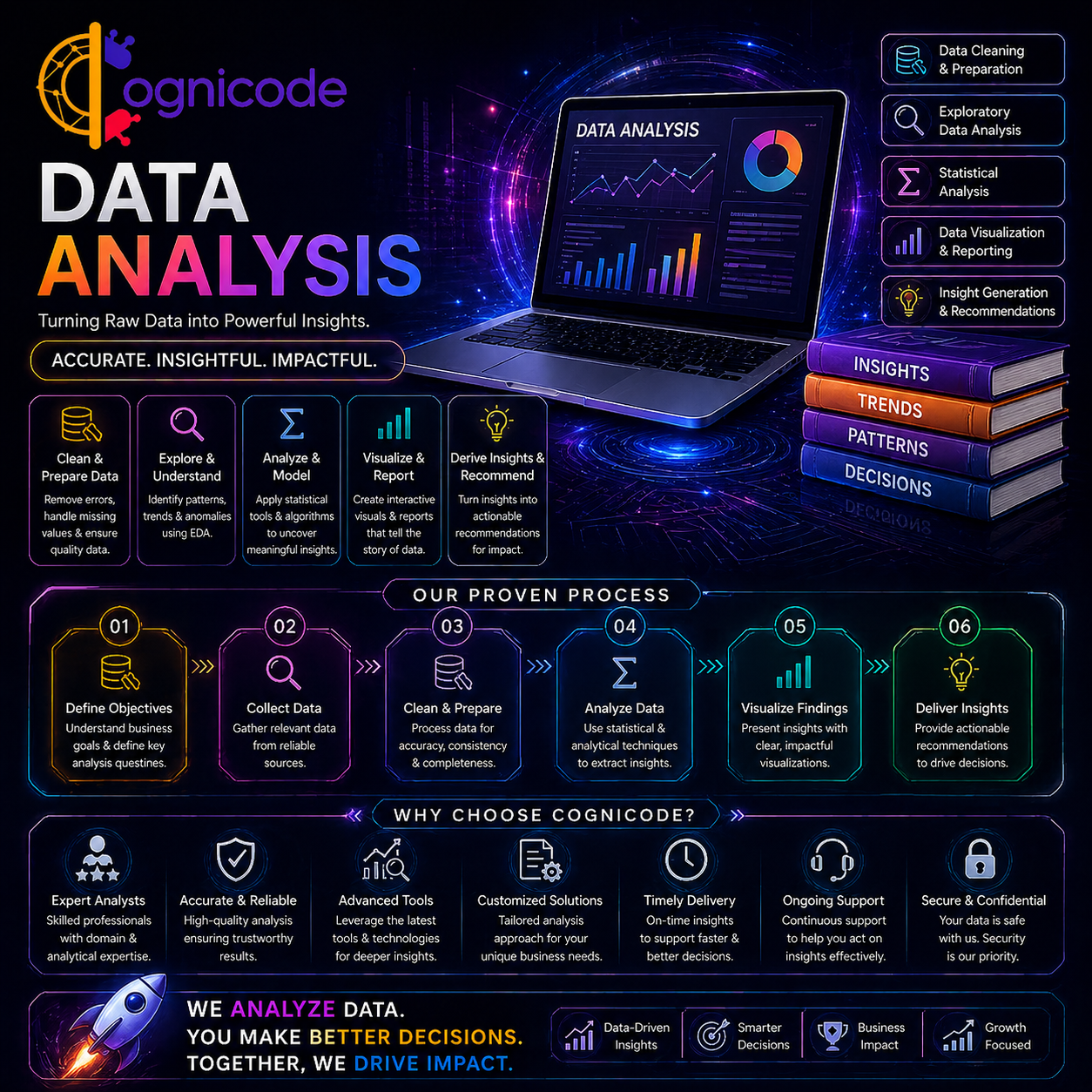 Data Analysis
