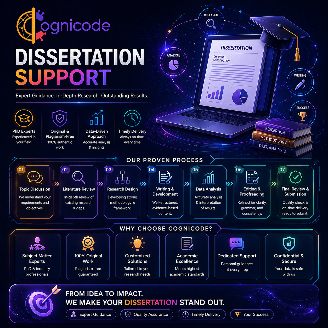 Dissertation Support