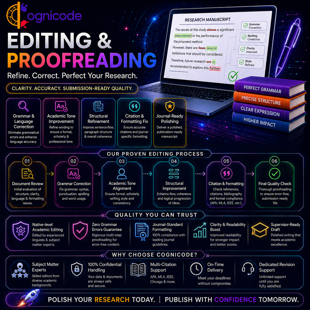 Editing & Proofreading